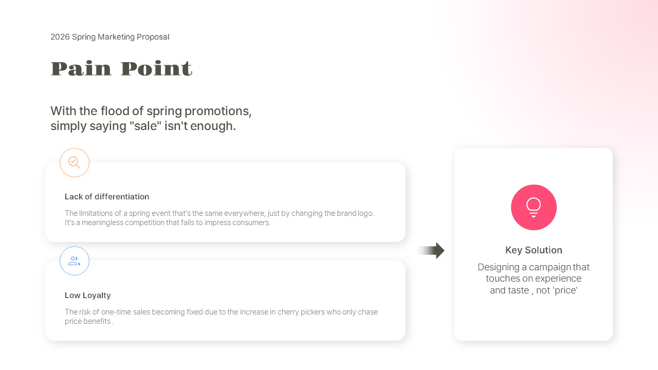 PowerPoint-Vorlage für einen Marketingvorschlag im Frühjahr zur Förderung des Unternehmenswachstums powerpoint entwickeln_03