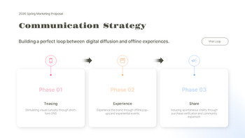 PowerPoint-Vorlage für einen Marketingvorschlag im Frühjahr zur Förderung des Unternehmenswachstums powerpoint entwickeln_06