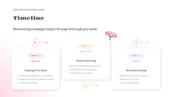PowerPoint-Vorlage für einen Marketingvorschlag im Frühjahr zur Förderung des Unternehmenswachstums powerpoint entwickeln_10
