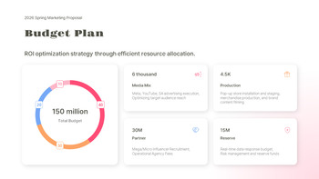PowerPoint-Vorlage für einen Marketingvorschlag im Frühjahr zur Förderung des Unternehmenswachstums powerpoint entwickeln_11