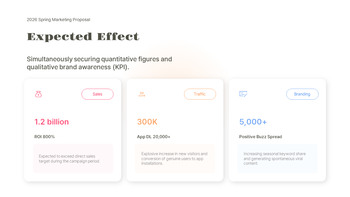 PowerPoint-Vorlage für einen Marketingvorschlag im Frühjahr zur Förderung des Unternehmenswachstums powerpoint entwickeln_12