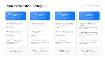 PowerPoint-Vorlage für einen Innovationswachstums-Geschäftsplan – Deck für Anträge auf staatliche Fördermittel PPT-Präsentation skizzieren_10