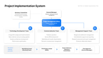 PowerPoint-Vorlage für einen Innovationswachstums-Geschäftsplan – Deck für Anträge auf staatliche Fördermittel PPT-Präsentation skizzieren_13