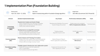 PowerPoint-Vorlage für einen Innovationswachstums-Geschäftsplan – Deck für Anträge auf staatliche Fördermittel PPT-Präsentation skizzieren_15