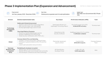 PowerPoint-Vorlage für einen Innovationswachstums-Geschäftsplan – Deck für Anträge auf staatliche Fördermittel PPT-Präsentation skizzieren_17