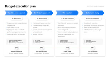 PowerPoint-Vorlage für einen Innovationswachstums-Geschäftsplan – Deck für Anträge auf staatliche Fördermittel PPT-Präsentation skizzieren_27