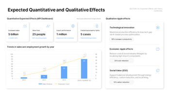 PowerPoint-Vorlage für einen Innovationswachstums-Geschäftsplan – Deck für Anträge auf staatliche Fördermittel PPT-Präsentation skizzieren_28