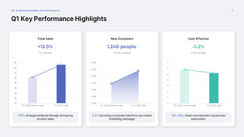 Quarterly Business Review PowerPoint Template – Q1 Results & Q2 Planning Deck ppt themes_04