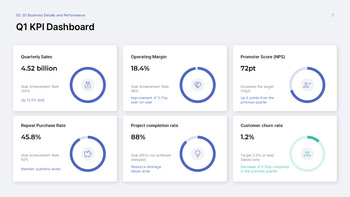 Quarterly Business Review PowerPoint Template – Q1 Results & Q2 Planning Deck ppt themes_05