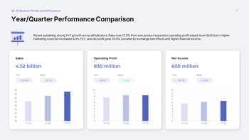 Quarterly Business Review PowerPoint Template – Q1 Results & Q2 Planning Deck ppt themes_06