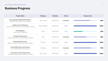 Quarterly Business Review PowerPoint Template – Q1 Results & Q2 Planning Deck ppt themes_08