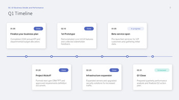 Quarterly Business Review PowerPoint Template – Q1 Results & Q2 Planning Deck ppt themes_09