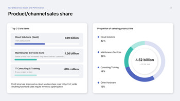 Quarterly Business Review PowerPoint Template – Q1 Results & Q2 Planning Deck ppt themes_12