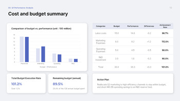 Quarterly Business Review PowerPoint Template – Q1 Results & Q2 Planning Deck ppt themes_13