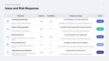 Quarterly Business Review PowerPoint Template – Q1 Results & Q2 Planning Deck ppt themes_15