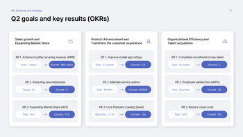Quarterly Business Review PowerPoint Template – Q1 Results & Q2 Planning Deck ppt themes_18