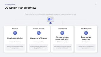 Quarterly Business Review PowerPoint Template – Q1 Results & Q2 Planning Deck ppt themes_22
