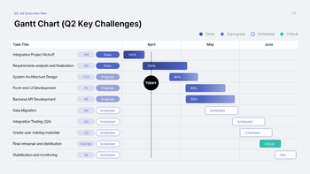 Quarterly Business Review PowerPoint Template – Q1 Results & Q2 Planning Deck ppt themes_24