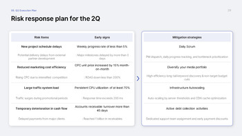 Quarterly Business Review PowerPoint Template – Q1 Results & Q2 Planning Deck ppt themes_29