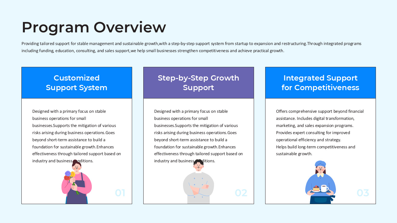 Small Business Support Program PowerPoint Template – Policy Funding Application Deck ppt slide templates_03