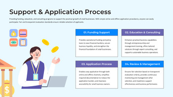 Small Business Support Program PowerPoint Template – Policy Funding Application Deck ppt slide templates_04