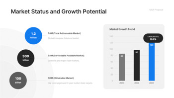 Strategic M&A Opportunity Pitch Deck Google Slides  – Acquisition Proposal & Investment Deal Presentation pitch deck help_07