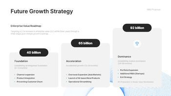 Strategic M&A Opportunity Pitch Deck Google Slides  – Acquisition Proposal & Investment Deal Presentation pitch deck help_10