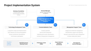 Crisp Business Plan Keynote Template – Winning Slides for Grant & Innovation Pitches keynote themes_13