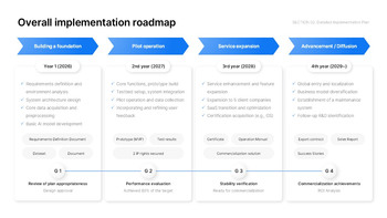Crisp Business Plan Keynote Template – Winning Slides for Grant & Innovation Pitches keynote themes_14