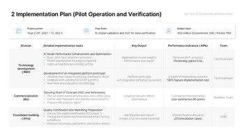 Crisp Business Plan Keynote Template – Winning Slides for Grant & Innovation Pitches keynote themes_16