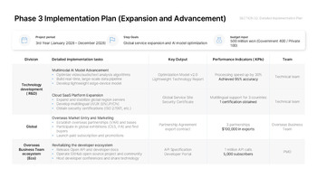 Crisp Business Plan Keynote Template – Winning Slides for Grant & Innovation Pitches keynote themes_17