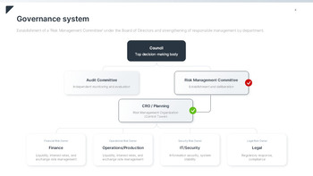 Refined Risk & Compliance Keynote Template – Authoritative Slides for Corporate Governance Multipurpose Keynote Template_04