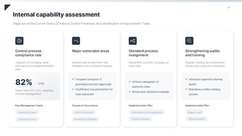 Refined Risk & Compliance Keynote Template – Authoritative Slides for Corporate Governance Multipurpose Keynote Template_08
