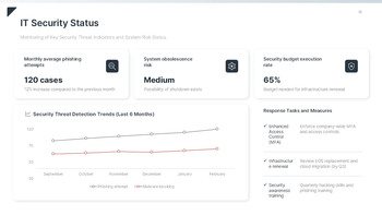 Refined Risk & Compliance Keynote Template – Authoritative Slides for Corporate Governance Multipurpose Keynote Template_12