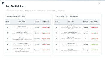 Refined Risk & Compliance Keynote Template – Authoritative Slides for Corporate Governance Multipurpose Keynote Template_14