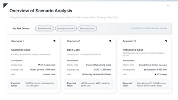 Refined Risk & Compliance Keynote Template – Authoritative Slides for Corporate Governance Multipurpose Keynote Template_15