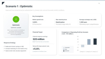 Refined Risk & Compliance Keynote Template – Authoritative Slides for Corporate Governance Multipurpose Keynote Template_16