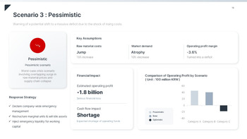 Refined Risk & Compliance Keynote Template – Authoritative Slides for Corporate Governance Multipurpose Keynote Template_18
