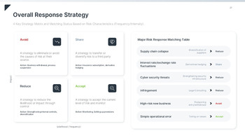 Refined Risk & Compliance Keynote Template – Authoritative Slides for Corporate Governance Multipurpose Keynote Template_21