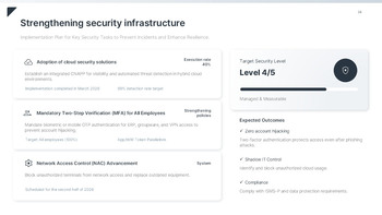 Refined Risk & Compliance Keynote Template – Authoritative Slides for Corporate Governance Multipurpose Keynote Template_24