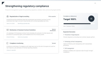 Refined Risk & Compliance Keynote Template – Authoritative Slides for Corporate Governance Multipurpose Keynote Template_25