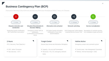 Refined Risk & Compliance Keynote Template – Authoritative Slides for Corporate Governance Multipurpose Keynote Template_26