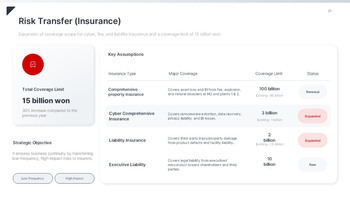 Refined Risk & Compliance Keynote Template – Authoritative Slides for Corporate Governance Multipurpose Keynote Template_27
