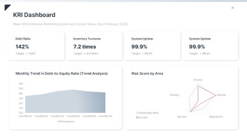 Refined Risk & Compliance Keynote Template – Authoritative Slides for Corporate Governance Multipurpose Keynote Template_28