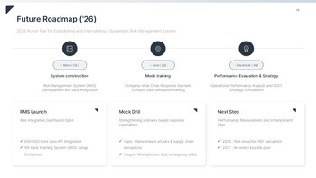 Refined Risk & Compliance Keynote Template – Authoritative Slides for Corporate Governance Multipurpose Keynote Template_29