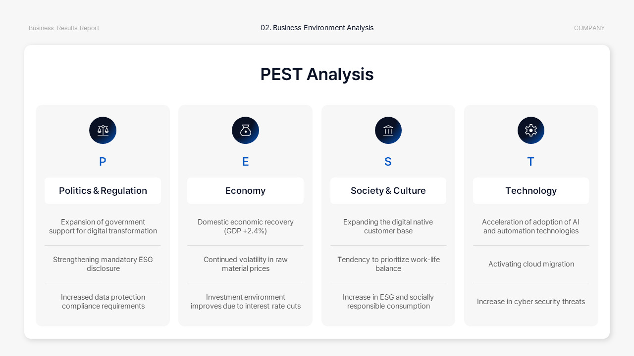 Business Performance Report PowerPoint Template – Sales Result Analysis ...
