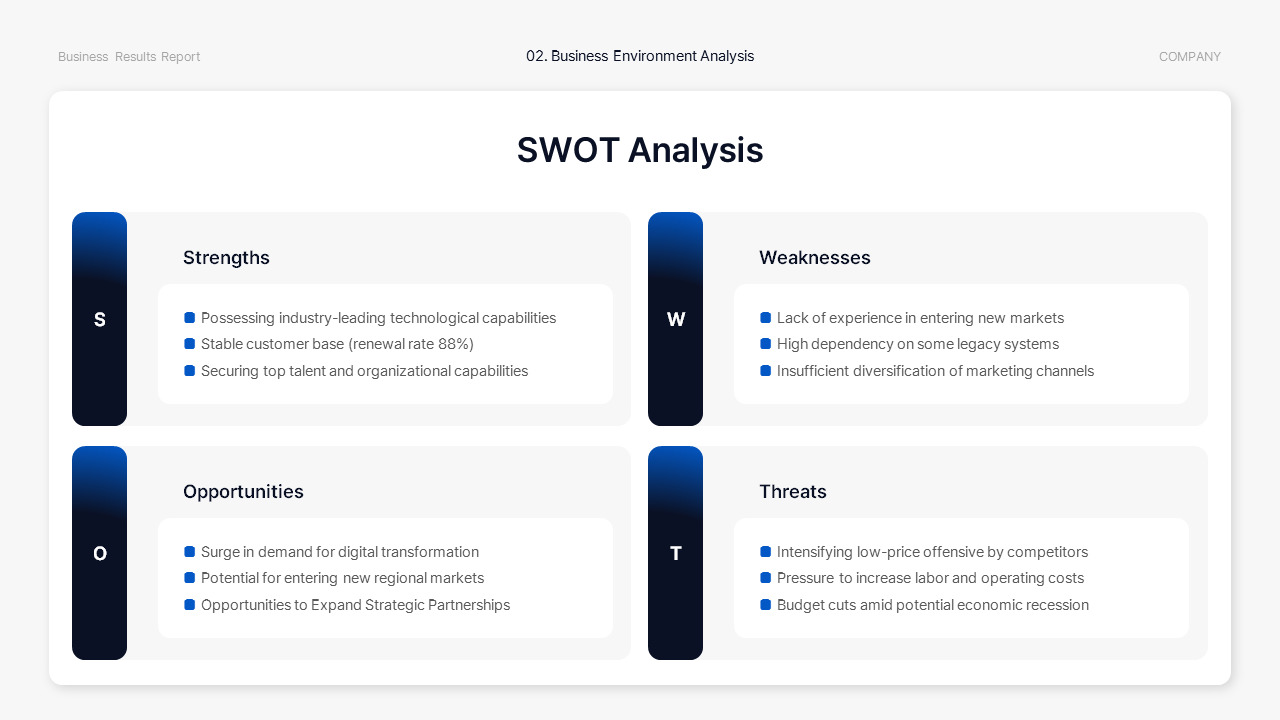Business Performance Report PowerPoint Template – Sales Result Analysis ...