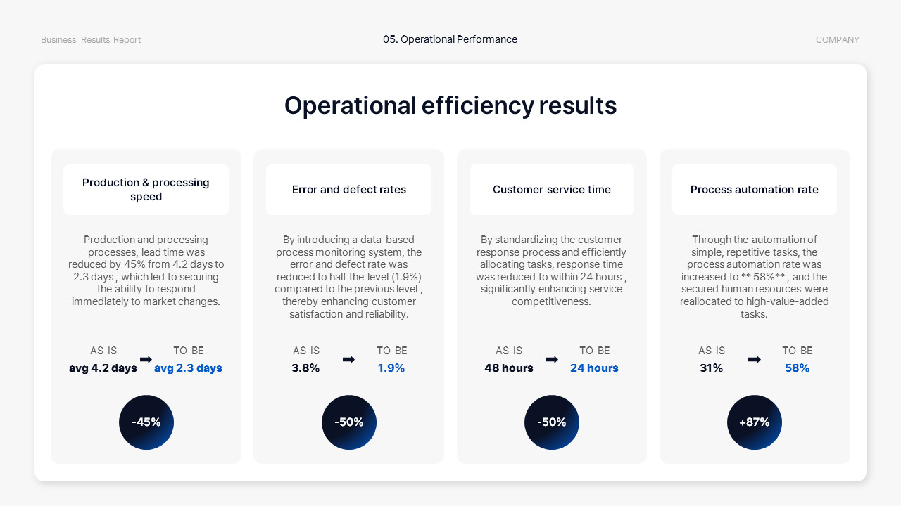 Business Performance Report PowerPoint Template – Sales Result Analysis ...