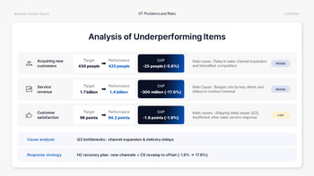 PowerPoint-Vorlage für einen Geschäftsleistungsbericht – Umsatzanalyse und Wachstum Slide-Mitglieder_19