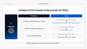 PowerPoint-Vorlage für einen Geschäftsleistungsbericht – Umsatzanalyse und Wachstum Slide-Mitglieder_22